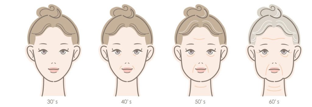 Proces starzenia - zmiany owalu twarzy